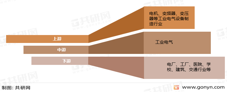 尊龙凯时人生就是博·(中国)官网